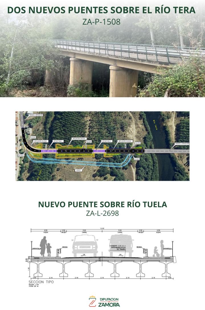 Las obras consistirán en llevar a cabo la sustitución integral de los dos puentes actuales
